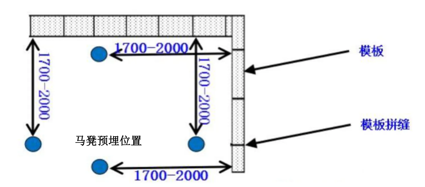 Sơ đồ vị trí chôn sẵn thép neo dạng ghế (模板: cốp pha; 模板拼缝: mối ghép giữa các tấm; 马凳预埋位置: vị trí chôn thép neo).