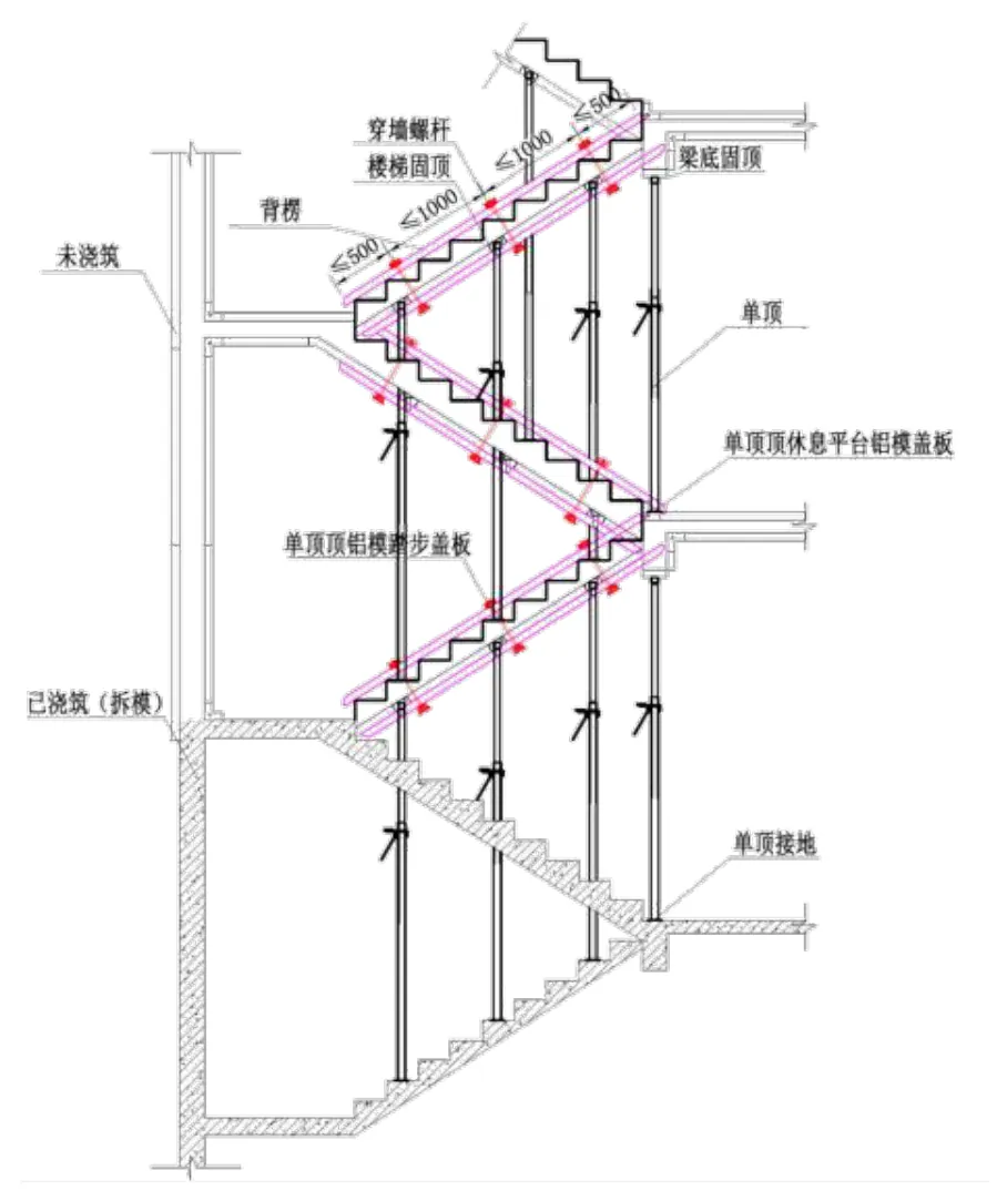Sơ đồ gia cố và chống nổi cốp pha cầu thang (背楞: gông; 穿墙螺杆: ty ren xuyên tường; 单顶: cây chống đơn; 未浇筑 / 已浇筑: chưa đổ / đã đổ bê tông).