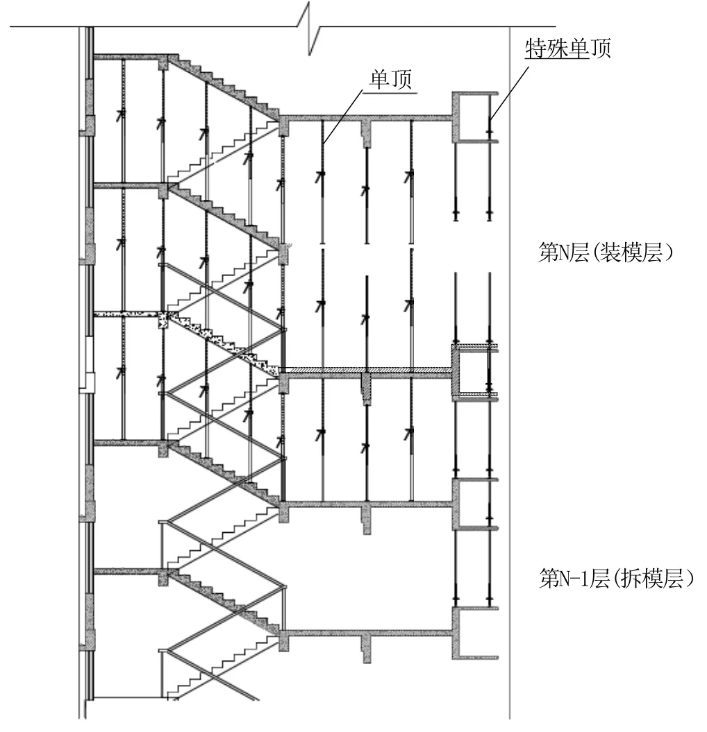 Sơ đồ duy trì cây chống đơn qua các tầng (第N层: tầng lắp cốp pha; 第N-1层: tầng tháo cốp pha; 单顶: cây chống đơn).